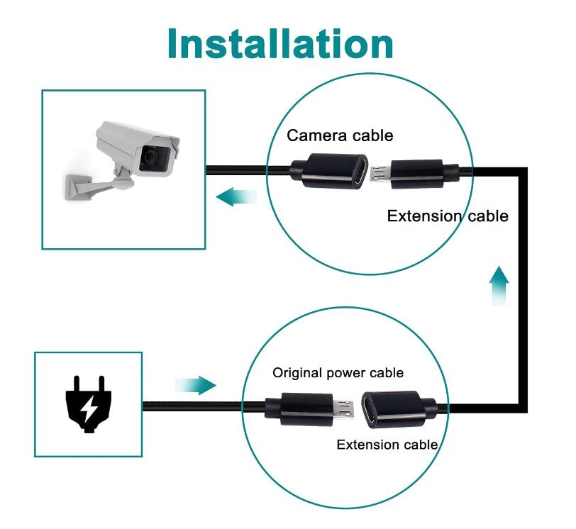 Coiled Micro USB 5Pin Male to Female Spring Spiral Cable Sync & Charging for Security Camera Phones Tablets - Stretched 2.5M